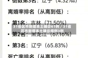 31省区市新增本土确诊61例／31省区市新增本土确诊病例3例