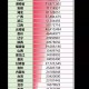 “31省份新增33例确诊” 31省区市新增33例确诊？