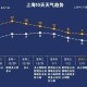 上海2地调整为高风险区,上海新增高风险