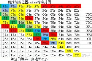 推荐一款“德州手牌胜率表图片大全”分享装挂技巧步骤