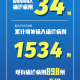 31省新增6例确诊.31省新增确诊6例 其中本土3例