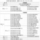 杭州疫情风险等级〃杭州疫情风险级别