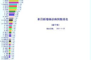 江西疫情最新消息今天新增了15例︰(江西疫情最新消息确诊19例)