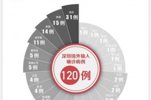 “31省新增本土确诊7例均在广西” 新增确诊病例 广西？