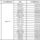 沈阳最新疫情又新增一例︰(沈阳最新疫情详细)