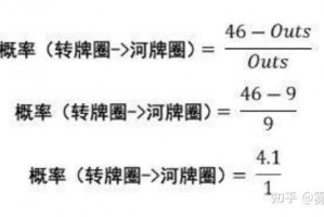 教程指点“德扑胜率表”详细分享开挂