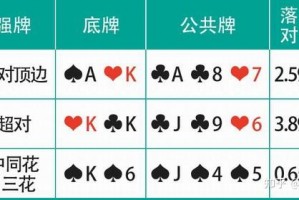 强力推荐“德州翻牌前胜率”确实真的有挂