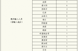 【北京累计34例感染者一图读懂/北京累计确诊334例】