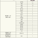 【北京累计34例感染者一图读懂/北京累计确诊334例】