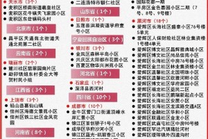 宁波新增6例阳性感染者-宁波新增疑似病例