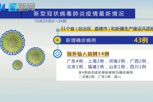 甘肃今天新增多少例-甘肃今天新增肺炎病例