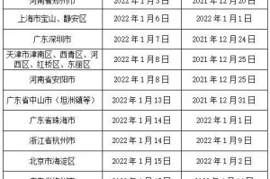 上海新增1中风险地区.上海新增1个中风险地区