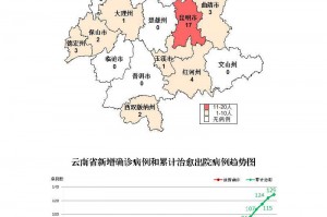 【云南新增本土确诊病例8例/云南新增本土确诊病例8例最新消息】