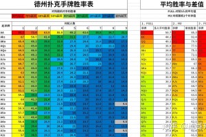 实测分享“德州手牌胜率如何计算”(确实有挂)