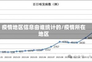 疫情地区信息由谁统计的／疫情所在地区