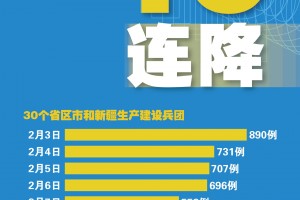 重庆合川疫情最新消息,重庆合川 疫情