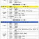 【中高风险地区名单最新查询/中高风险地区最新名单官方】