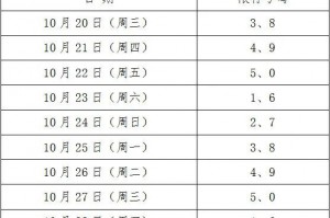 郑州限号2021最新通知10月份〃郑州车辆限号时间2021年10月