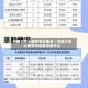 河南大学心理学考试重点／河南大学心理学考试重点是什么
