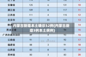 31省新增本土确诊26例涉及7省市︰(31省区市新增确诊26例本土7例)