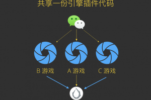 教程开挂辅助“手机微信斗牛透视免费”开挂辅助详细步骤