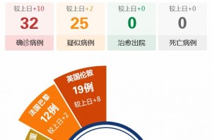 呼和浩特增20例本土.呼和浩特增2例确诊1例疑似