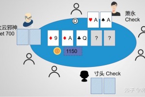 专业讨论“德扑翻前a小和kq胜率”分享用挂教程