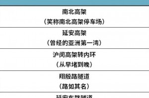 上海一街道被列为中风险地区〃上海市1地调整为中风险地区