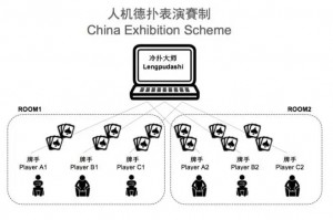 盘点一款“德州ai辅助”原来确实有挂