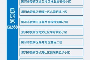 大连10个社区列为中风险地区.大连还有几个中风险社区