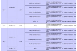 哈尔滨最新疫情状况.哈尔滨最新疫情最新消息分布