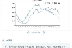 「清明节高速免费几天」〃清明节高速免费几天2024年