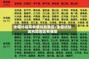 全国比较高疫情风险地区／全国比较高风险地区有哪些