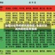 全国比较高疫情风险地区／全国比较高风险地区有哪些