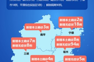 31省新增确诊24例其中本土8例〃31省新增确诊24例本土8例