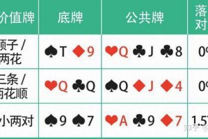 推荐一款“德州底牌胜率表”详细分享装挂步骤