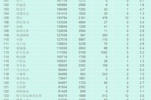 “新冠肺炎周边疫情速查” 新冠肺炎周边疫情实时查询？