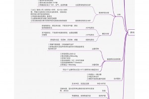 新型冠状病毒感染肺炎疫情梳理〃新型冠状病毒疫情的基本情况