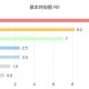 上海新增本土确诊1例︰(上海新增本土一例)