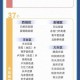 【31个省份新增17例/31个省新增15例】