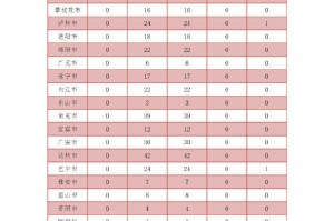 成都无新增病例︰(成都无新增病例最新消息)