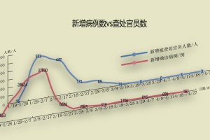 今日疫情通报全国新增确诊病例-今日疫情通报全国新增确诊人数
