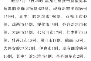 【黑龙江新增本土15例/黑龙江新增本土确诊病例5例】