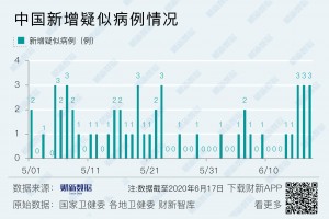 安徽新增本土确诊6例-安徽新增4例本土确诊5例无症状