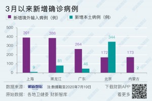 新疆新增8例确诊病例-新疆新增8例确诊病例?