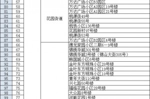 辽宁丹东市区全面静态管理〃丹东疫情现在的管理规定