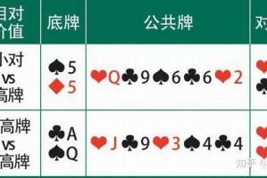 玩家热议“德州扑克胜率计算公式”确实果然有挂