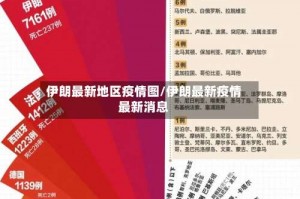 伊朗最新地区疫情图／伊朗最新疫情最新消息