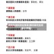 研究生眼科就业前景(眼科研究生好找工作吗)