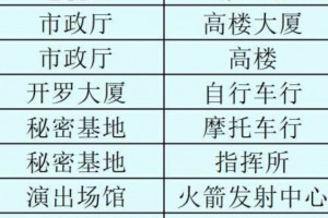 玩家必备攻略“心悦麻将规律”原来真可以开挂